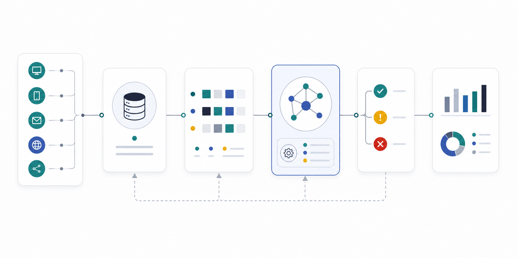 Simplified AI channel data decision architecture diagram